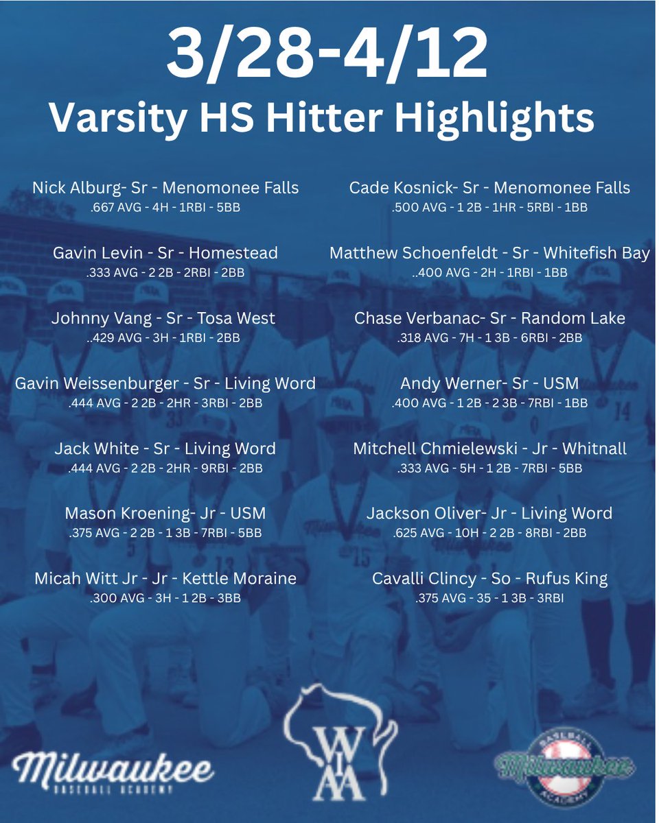 MKEBaseball's tweet photo. High School Spotlight starts now.

Highlighting this week’s top performers on the mound and at the plate.
More to come all spring.
#MBA #PlayerSpotlight #HSBaseball https://t.co/8xNYg4rr9t