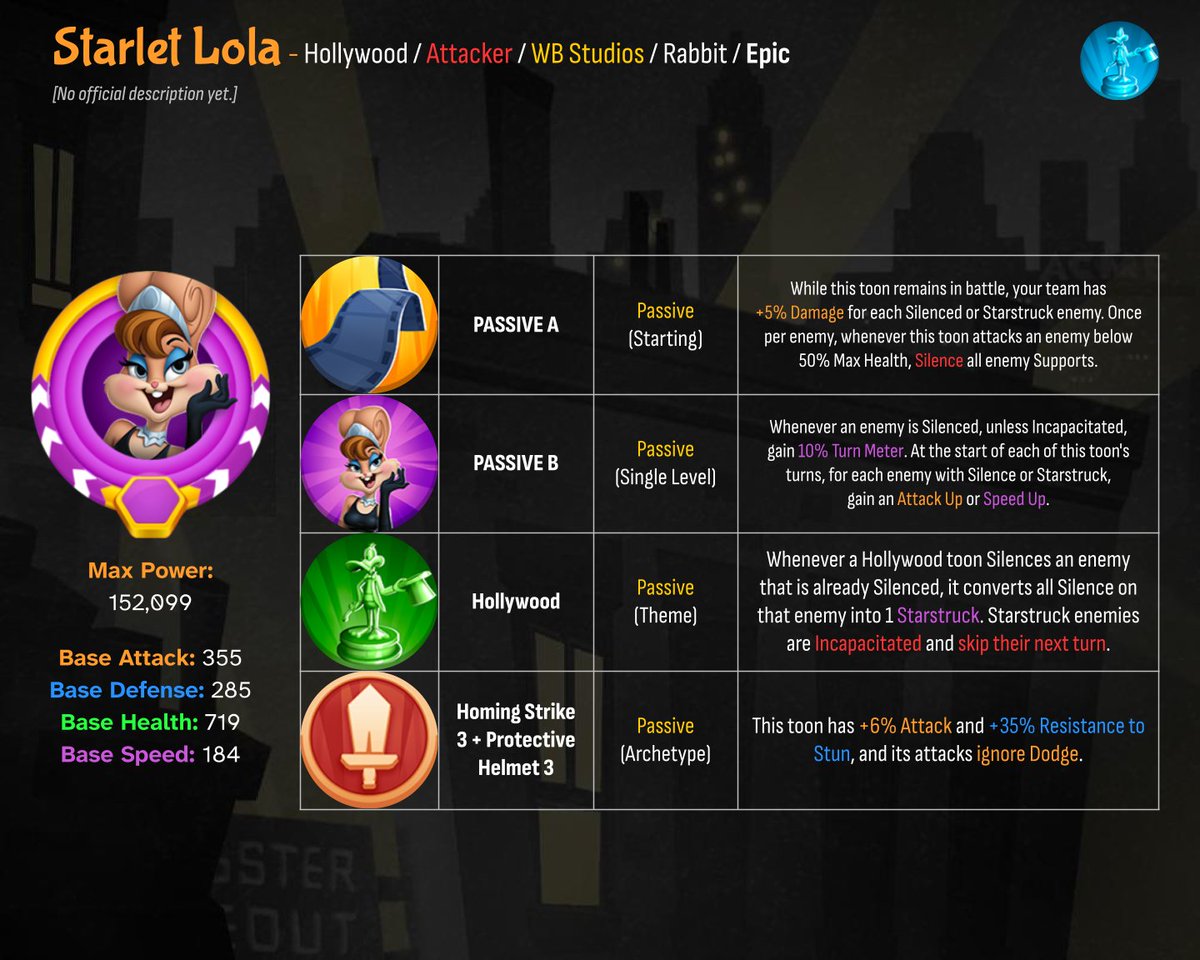 HOLLYWOOD - Status as of 2 weeks to release 1.) STARLET LOLA