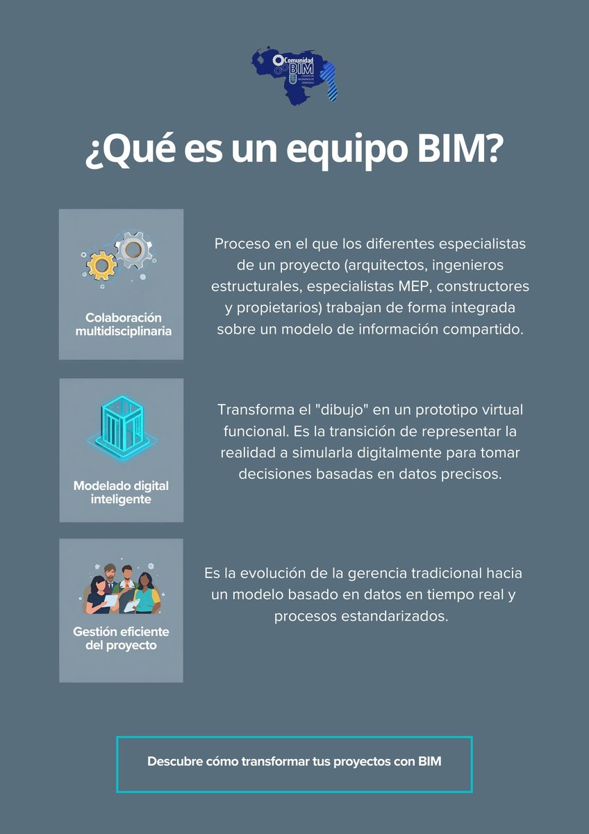 💡 La diferencia entre un proyecto exitoso y uno problemático muchas veces está en el equipo. 🎯
El Equipo BIM integra a todos los actores del proyecto bajo una metodología colaborativa que optimiza el diseño, reduce errores y controla costos desde el primer día.