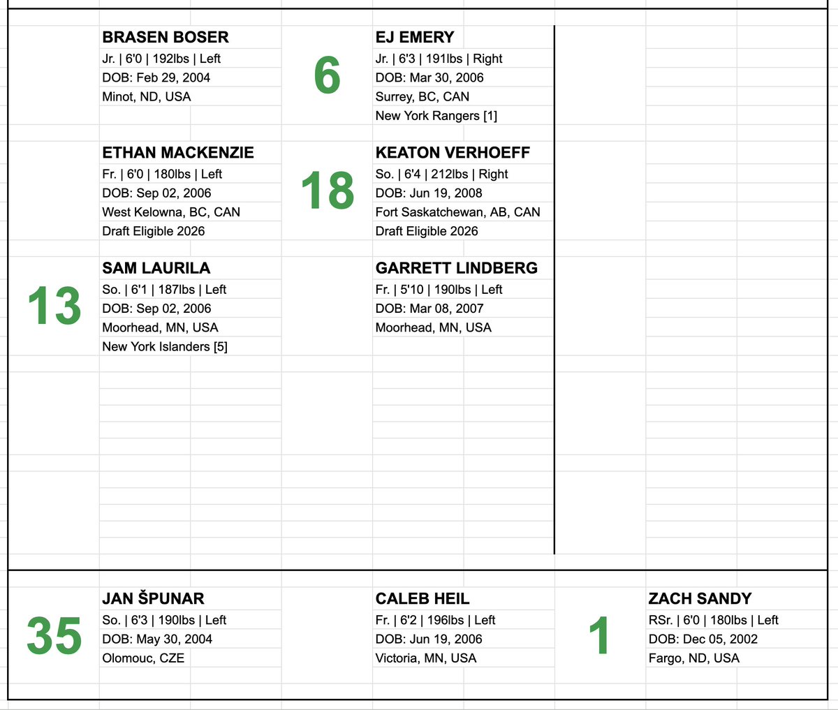 YOU’RE IN SIOUX COUNTRY™ tweet media