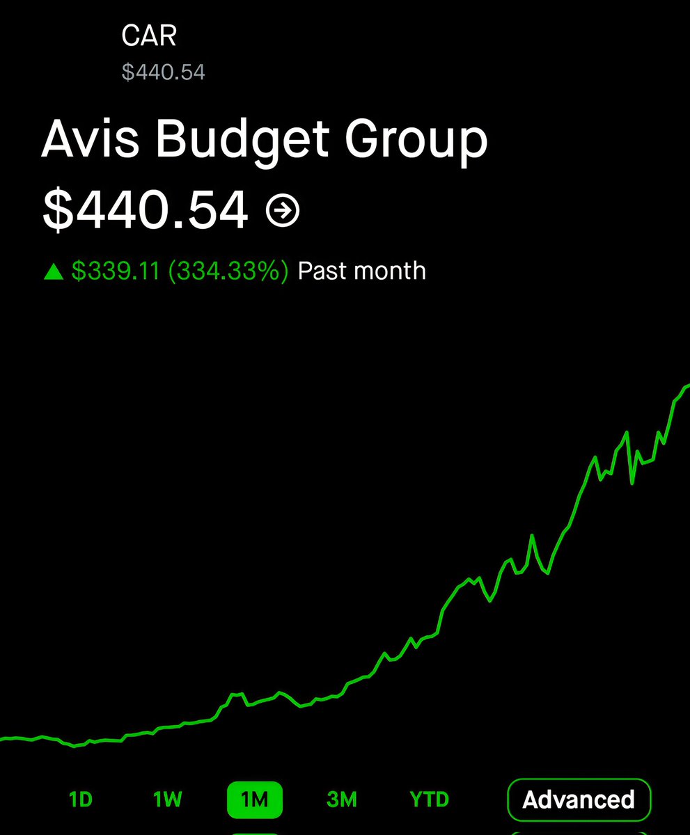 𝕊𝕚𝕞 𝔾𝕝𝕠𝕓𝕒𝕝 𝔼𝕢𝕦𝕚𝕥𝕚𝕖𝕤 tweet media