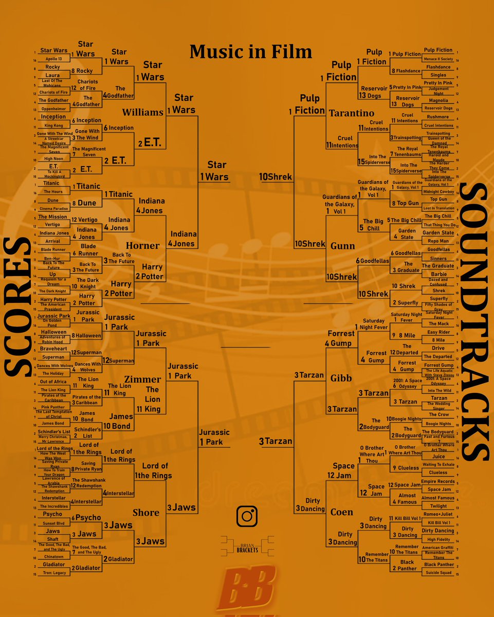 Brian Brackets tweet media