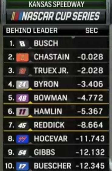 how it feels to have the highest liked comment on an IG reel