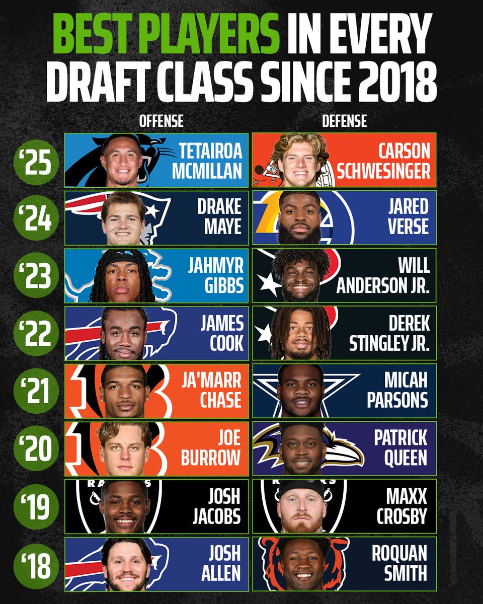 DraftKings Sportsbook tweet media