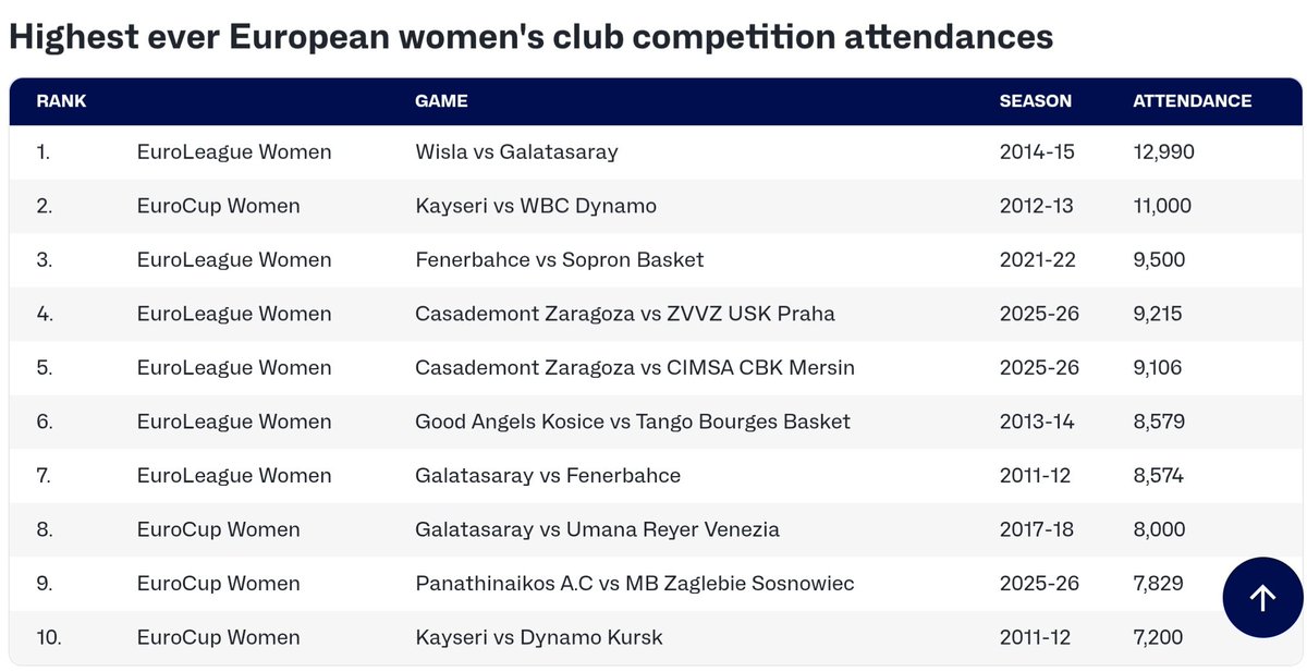 Baloncesto Aragonés por España tweet media