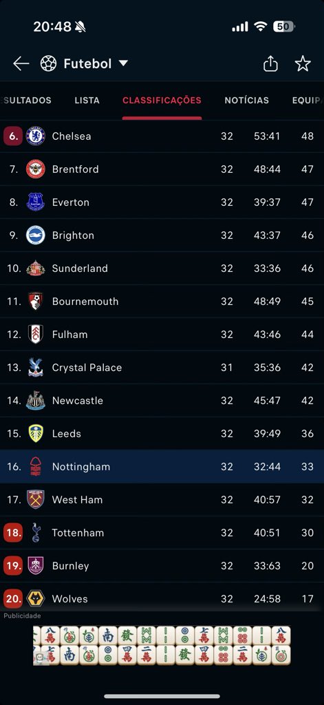 Então mas?.?.?
Não ganham sequer a uma equipa que está a lutar pela manutenção?