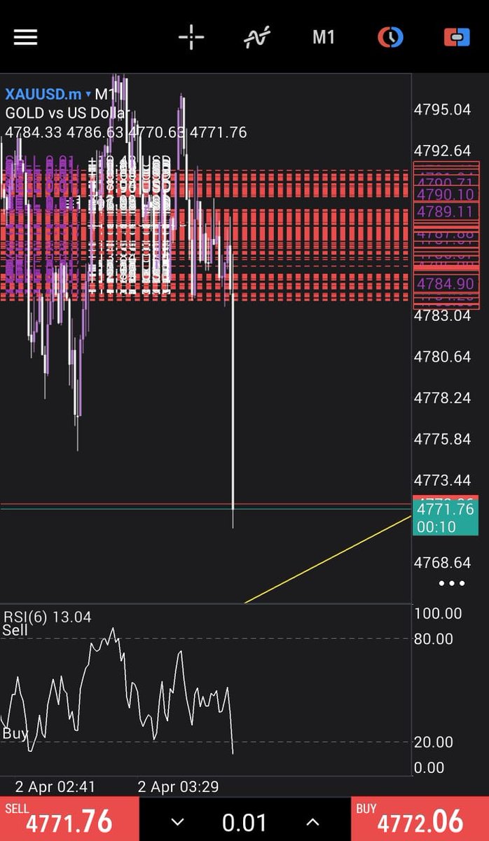 ꧁CaliphXCrypto꧂ tweet media