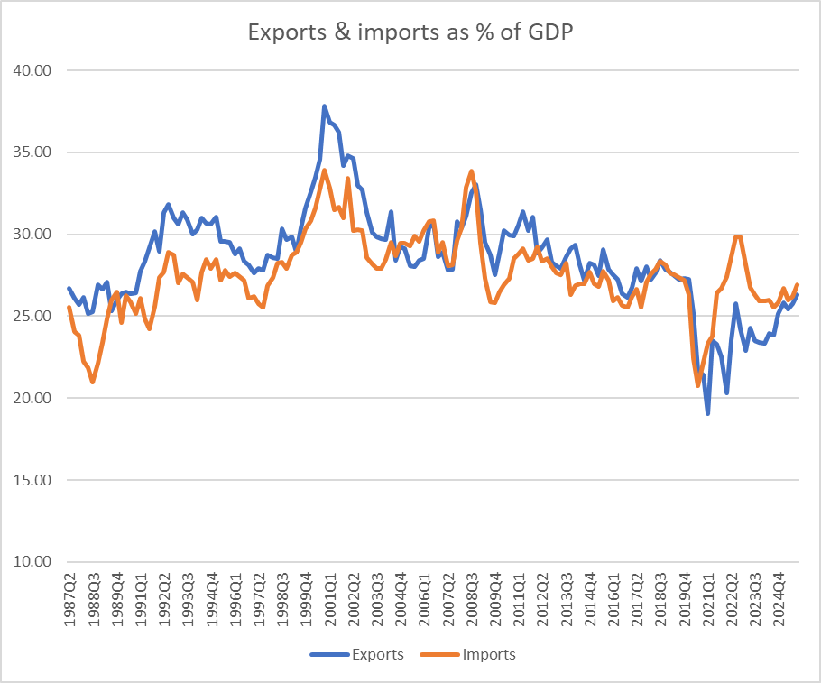 Michael Reddell tweet media