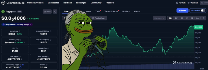 Fascinating behavior $PEPE
