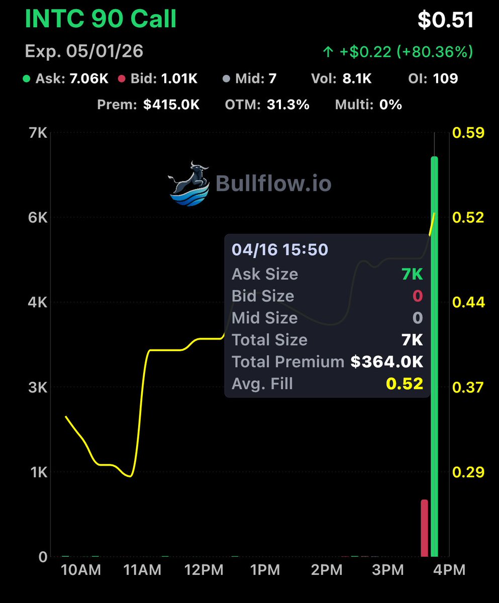 Flow God tweet media