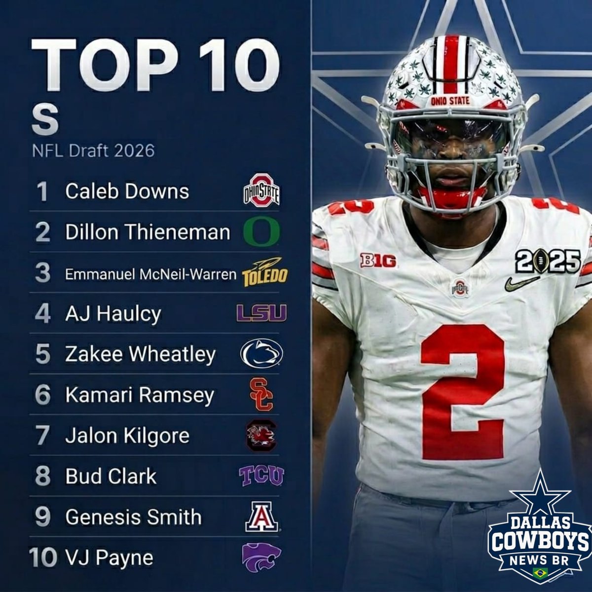Meu top 10 S do Draft 2026

Tem um talento geracional. Os outros são sólidos, mas sem o mesmo impacto.