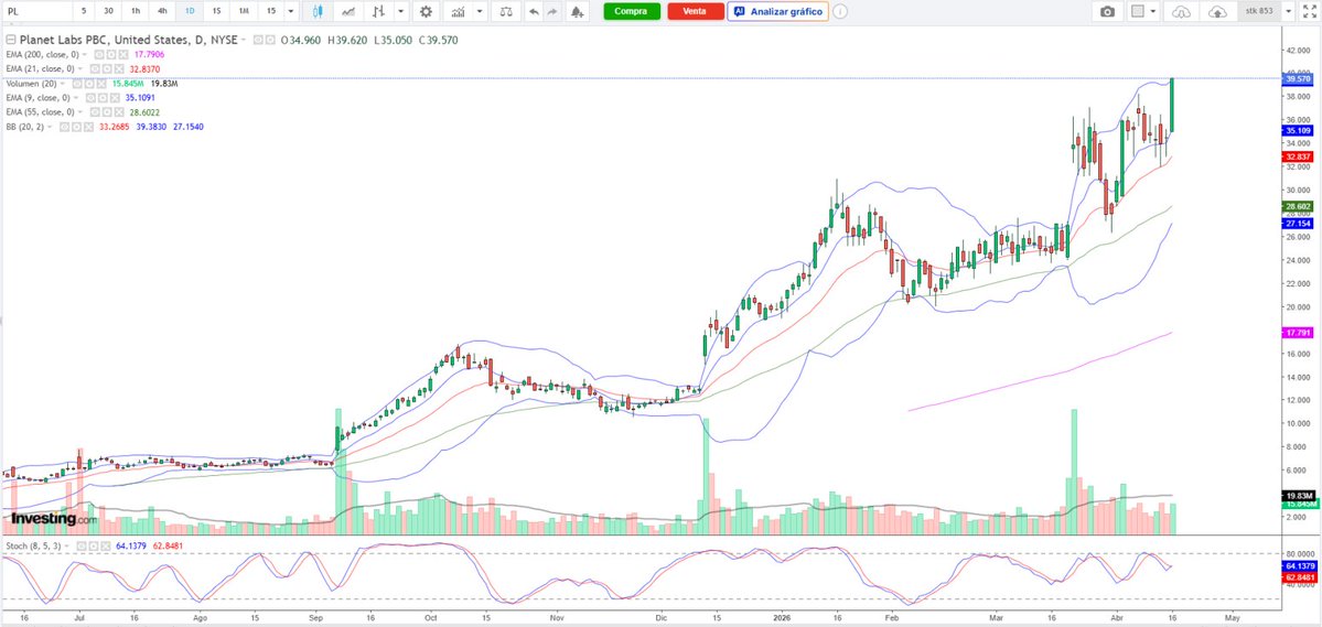 Lince Ibérico Trader tweet media