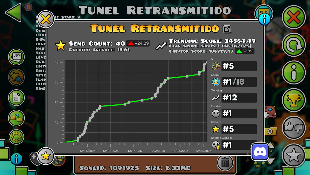 Unrated GD Levels with Most Sends tweet media
