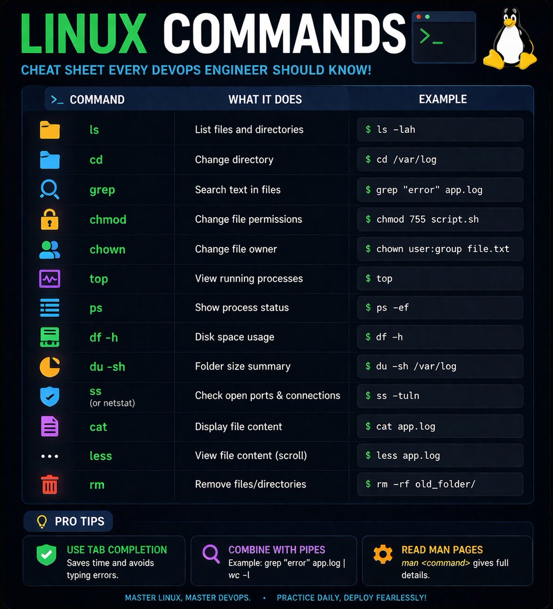 Mudassir338's tweet image. If you struggle with Linux, start here 👇
Which command do you use daily?

#Linux #DevOps #SRE