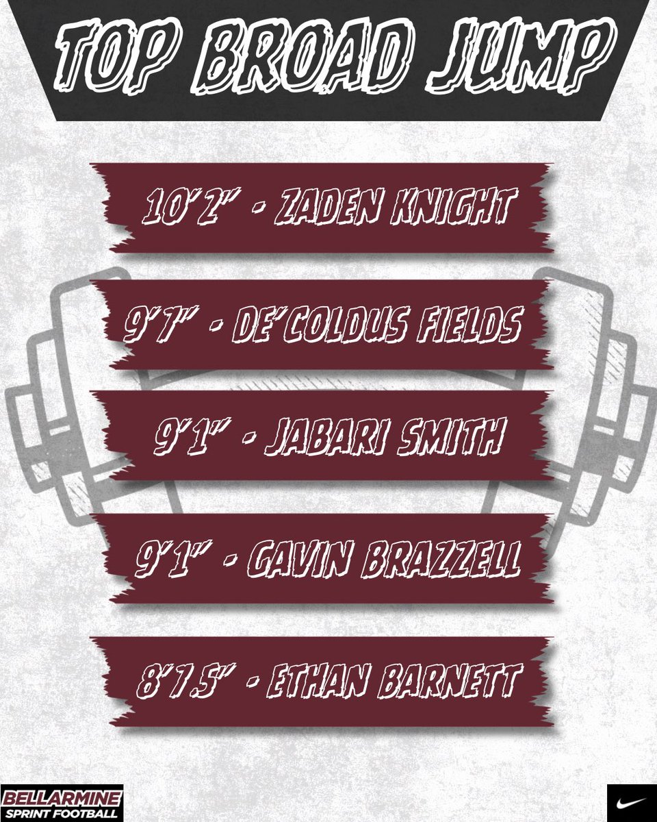 BUKnightsFB's tweet photo. Locked in 🔒
Coach Jaylin and Coach Murray saw a TON of improvements from EVERYONE since January! ⚔️💯 https://t.co/Qb05NfXsnJ