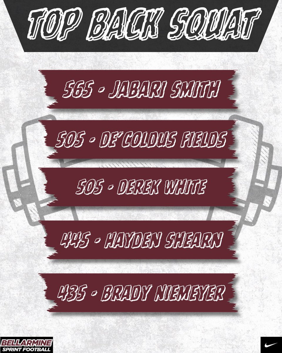 BUKnightsFB's tweet photo. Locked in 🔒
Coach Jaylin and Coach Murray saw a TON of improvements from EVERYONE since January! ⚔️💯 https://t.co/Qb05NfXsnJ