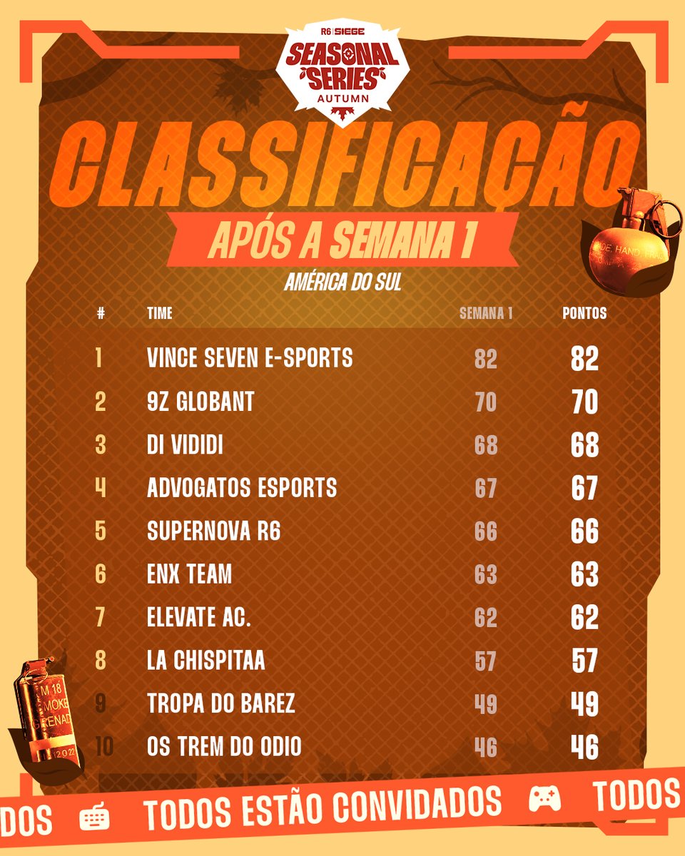 R6 Esports Brasil 🇧🇷 tweet media