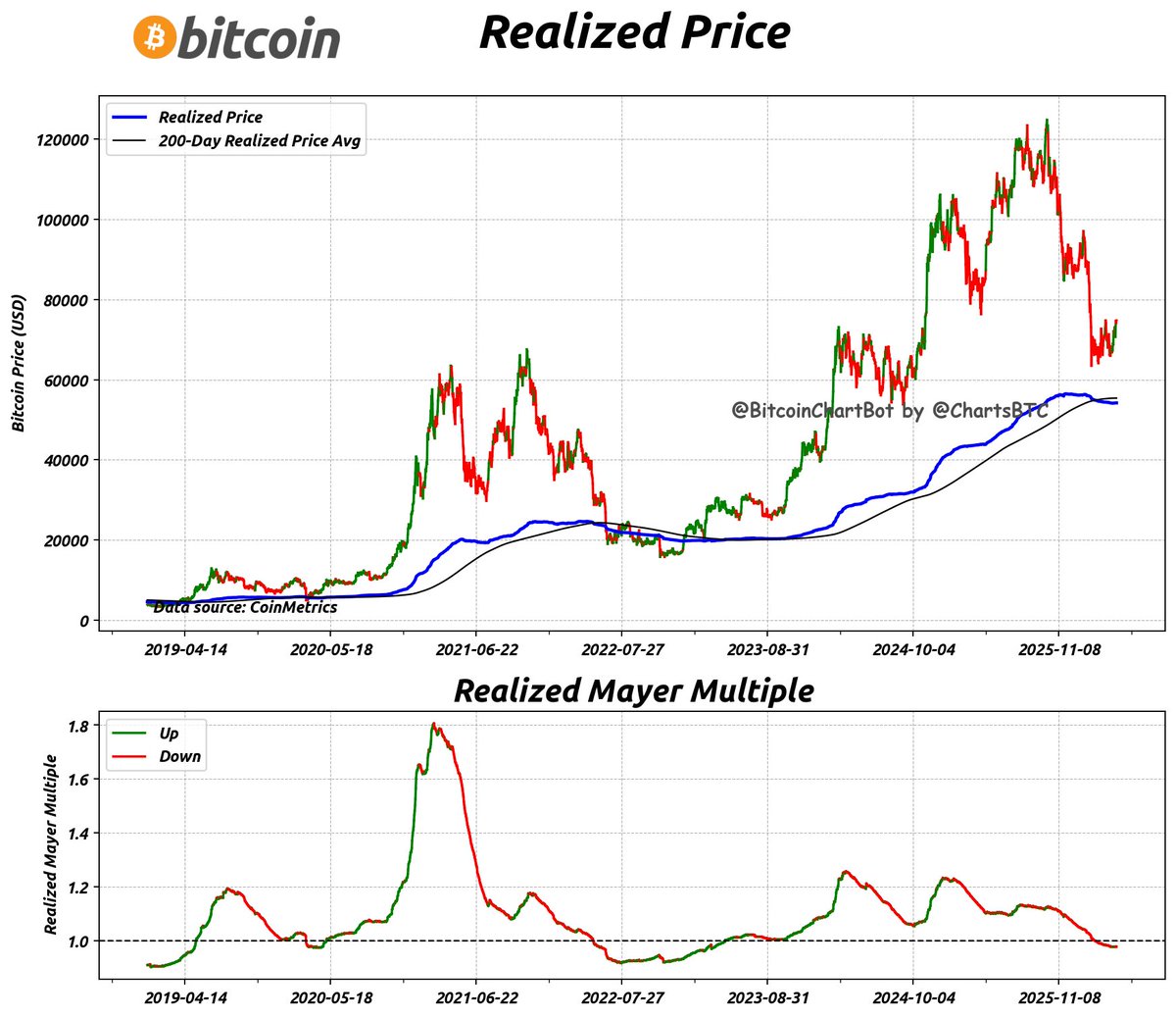 BitcoinChartBot tweet media