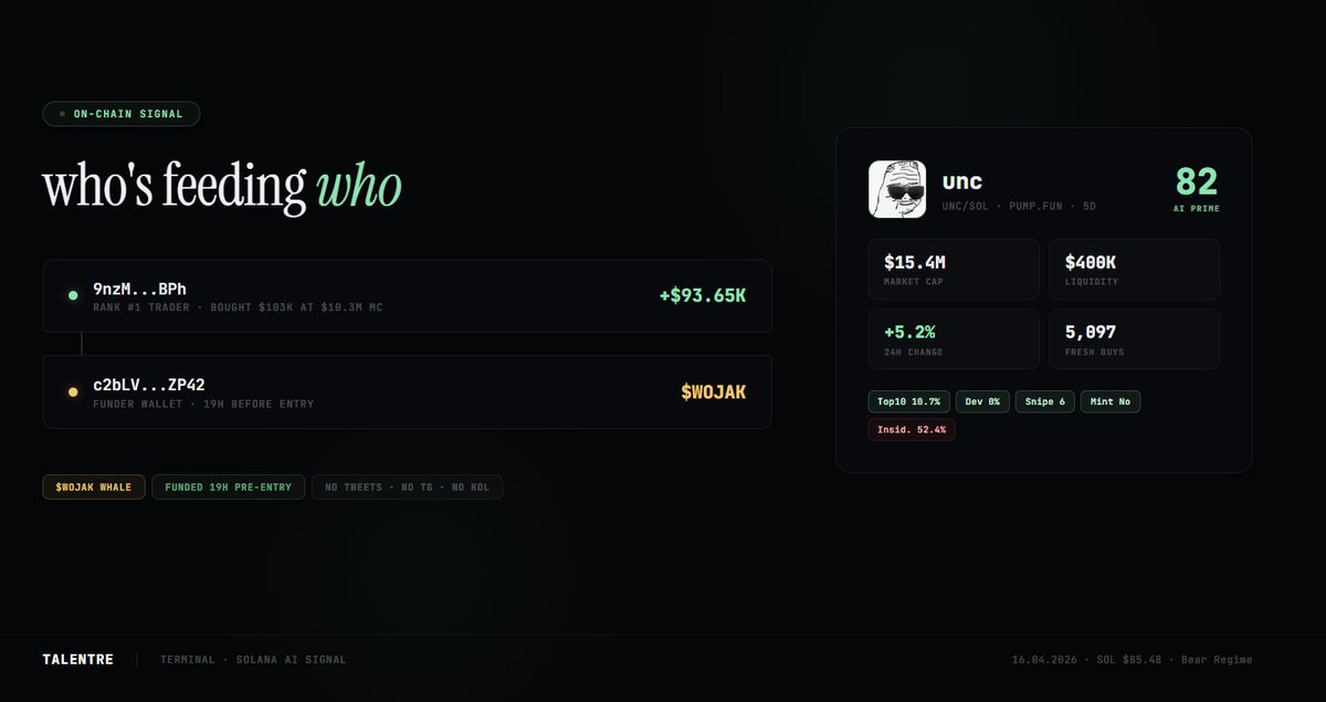 Talentre DEX · AI Copy Trading tweet media
