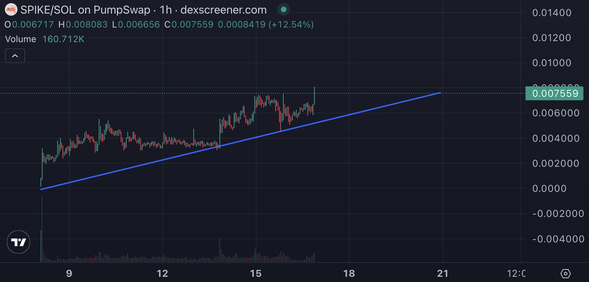 Addicted tweet media