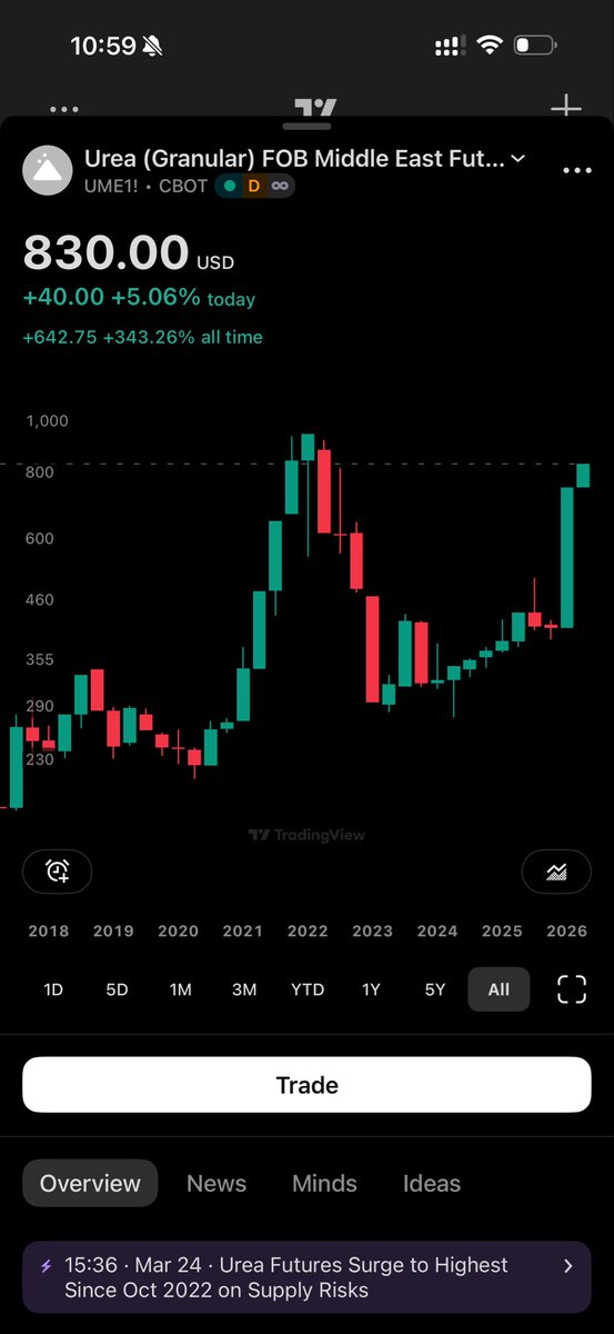 Trader99 tweet media