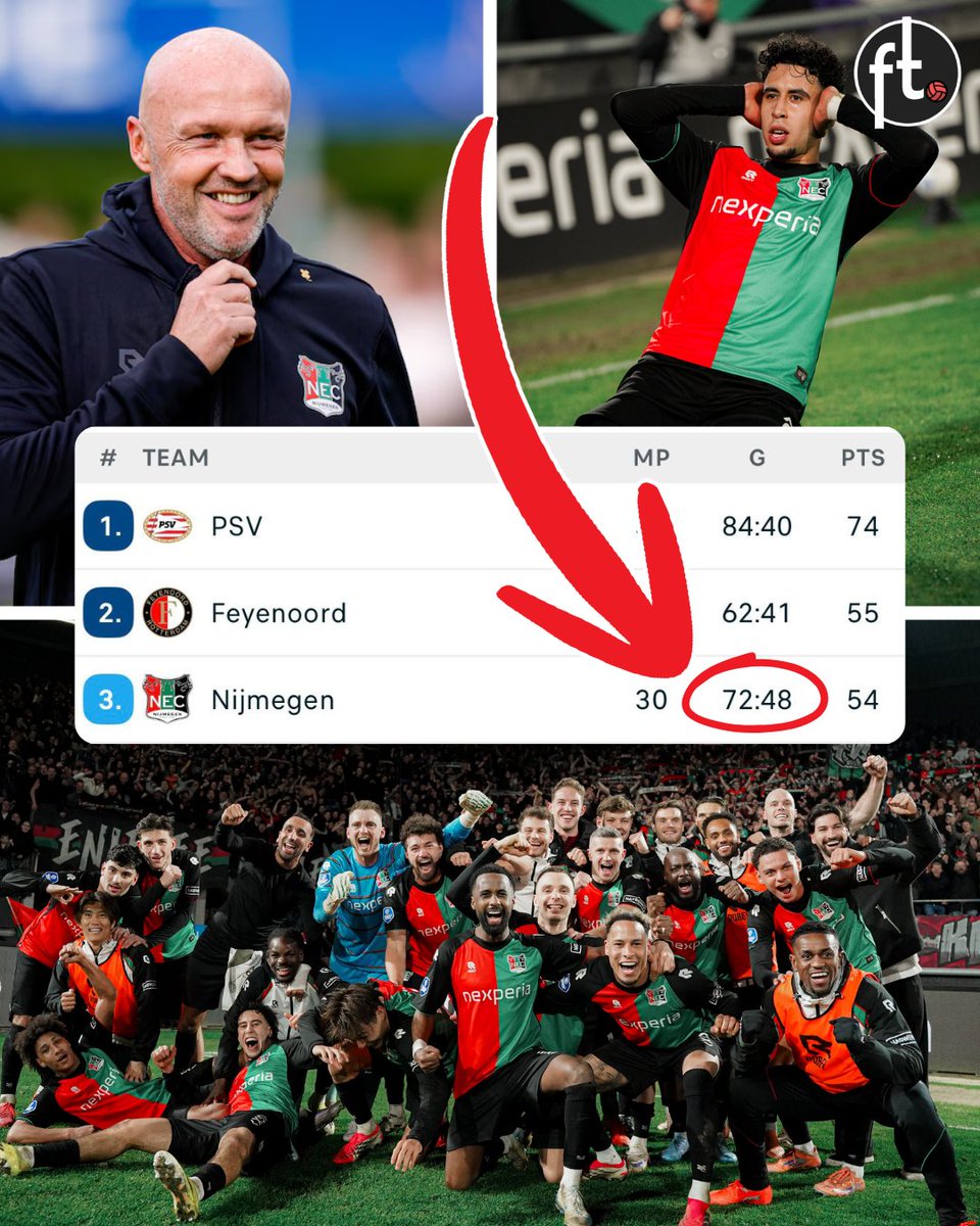 Football Tweet ⚽ tweet media