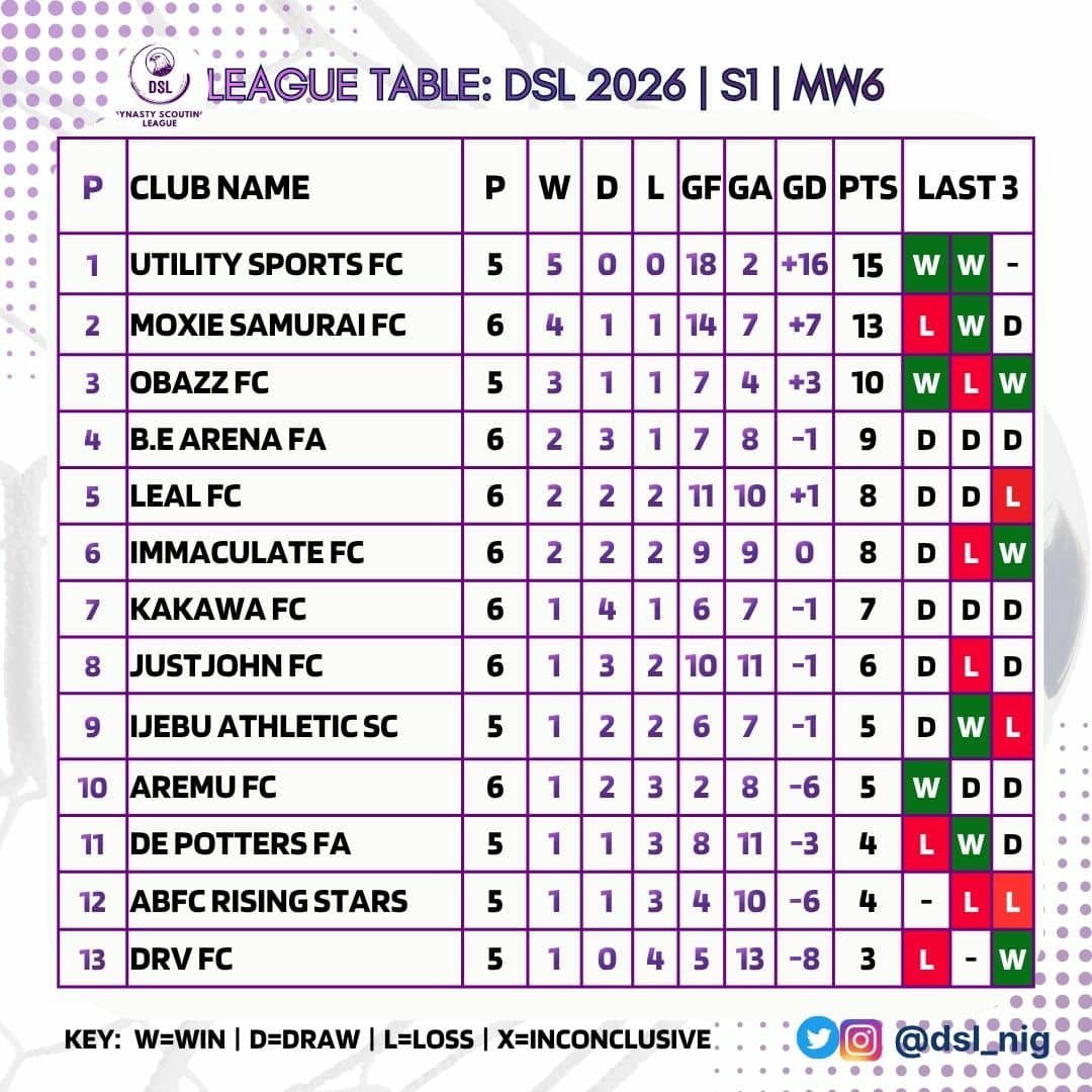 Dynasty Scouting League tweet media