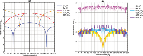 GsisOffice's tweet photo. 🌍 Earth's gravity math just got 20% faster! 🚀 Optimized formulas simplify gravitational field calculations for cylindrical prisms/shells—no more complex conversions. Over 1k views can't be wrong! #GravityModeling #GeophysicsBreakthrough #EarthScience #Geodesy #TaylorSeries Link[https://t.co/jrjoWjnfLO]