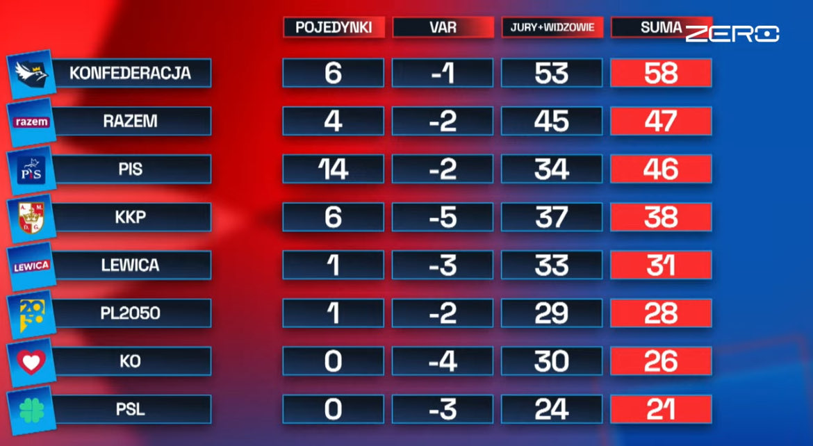Konfederacja tweet media