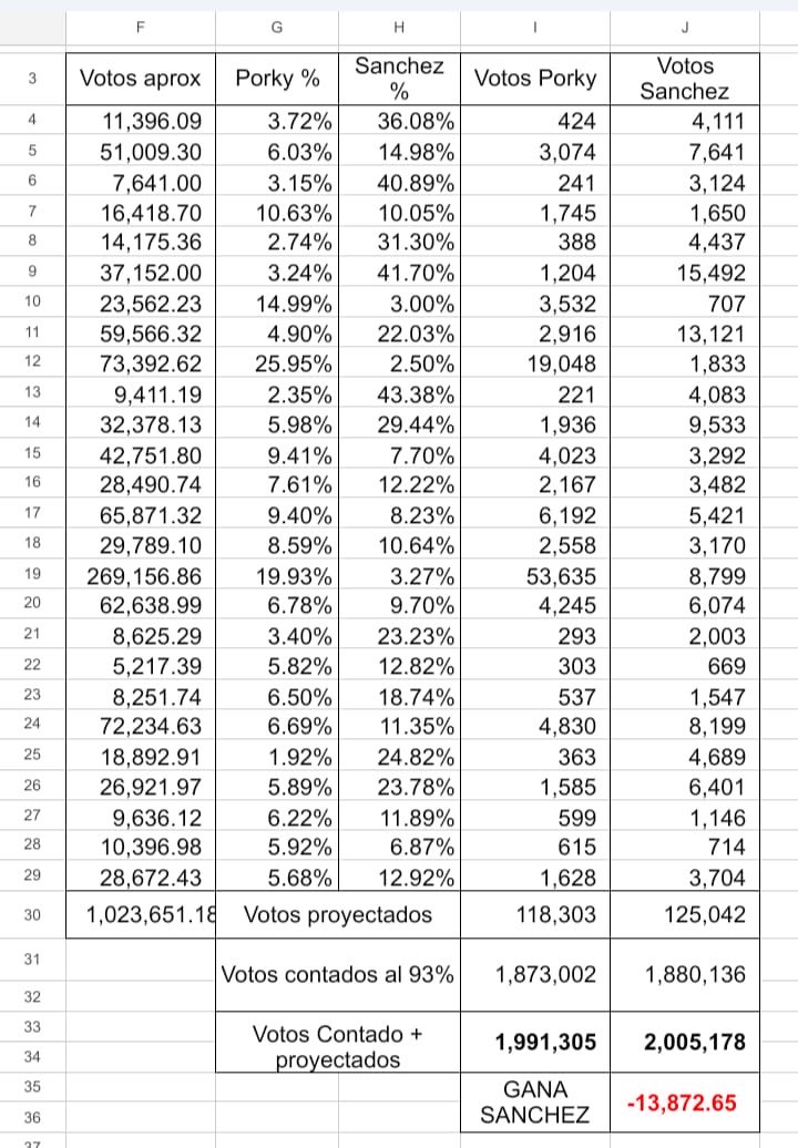 Papá Pitufo tweet media