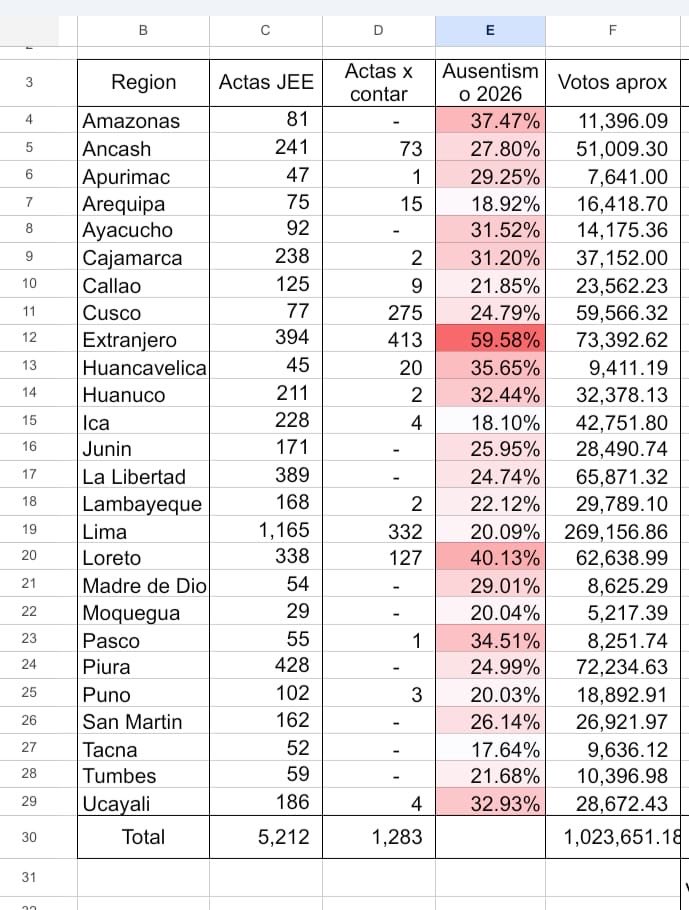 Papá Pitufo tweet media
