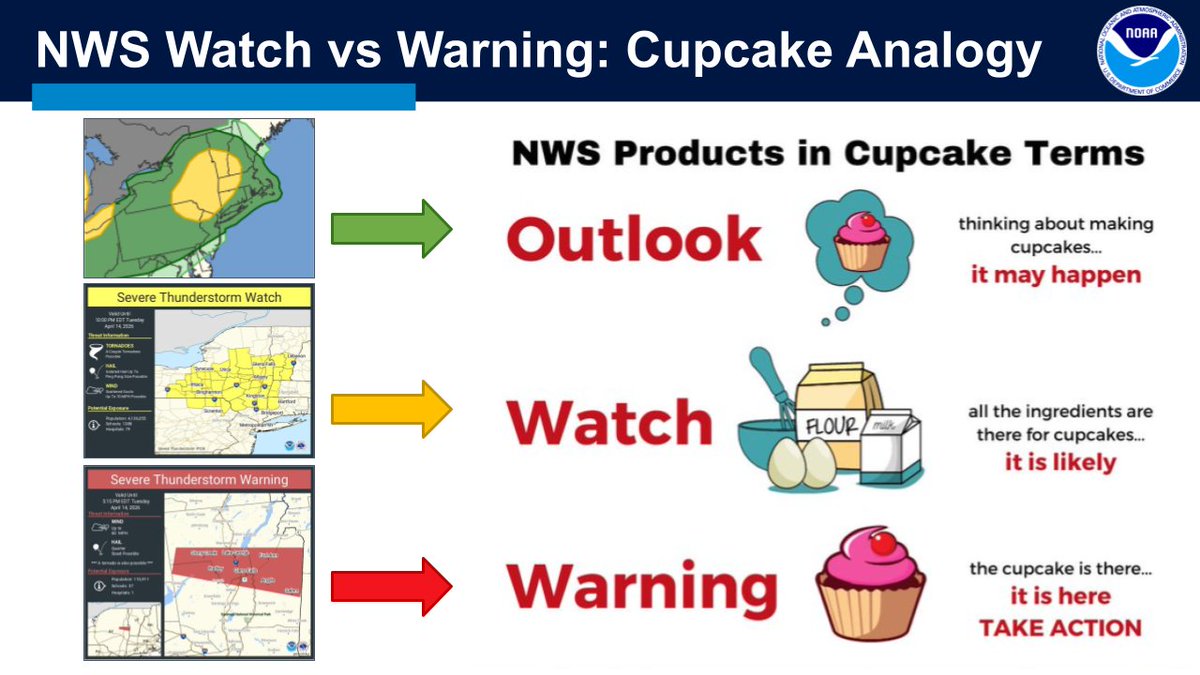 NWS Albany tweet media