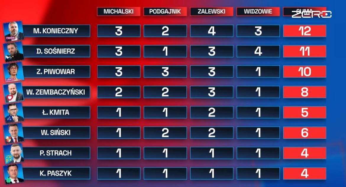 Niepoprawna Politycznie tweet media
