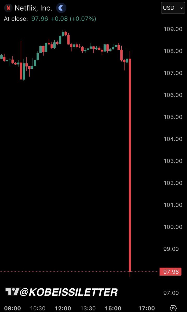 The Kobeissi Letter tweet media