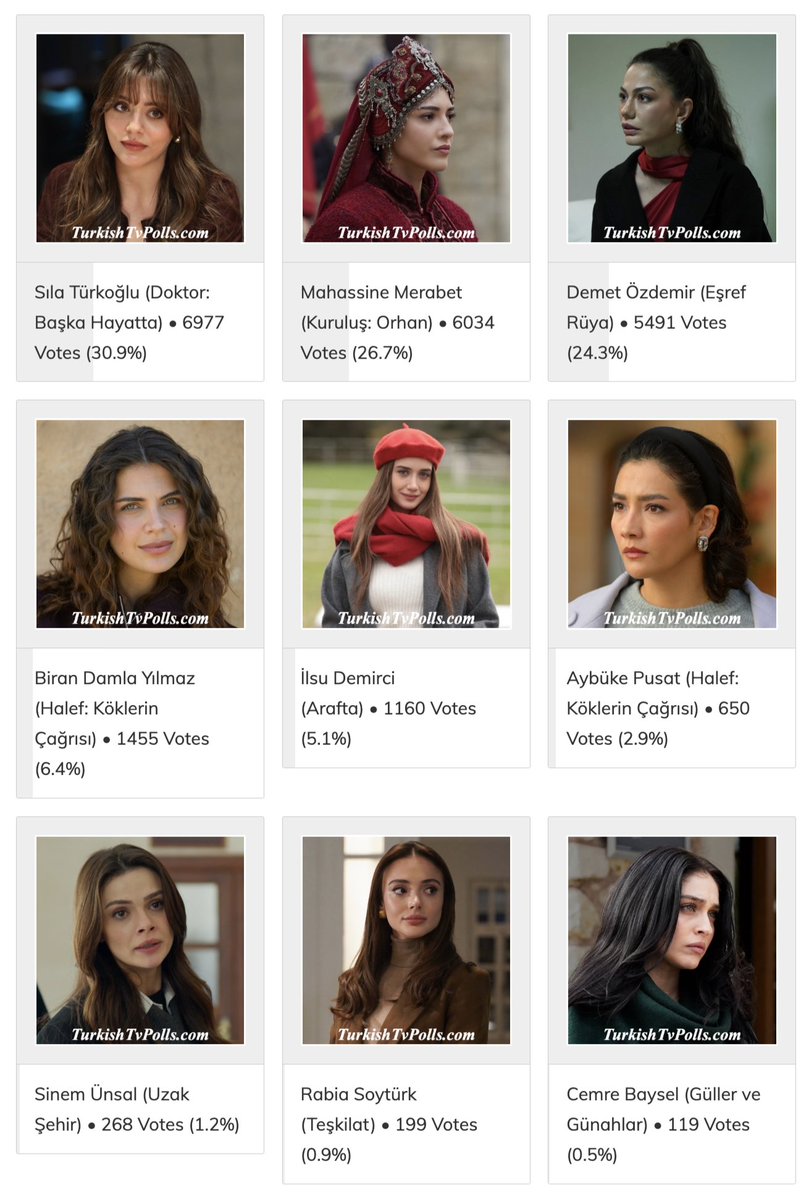 TurkishTvPolls tweet media