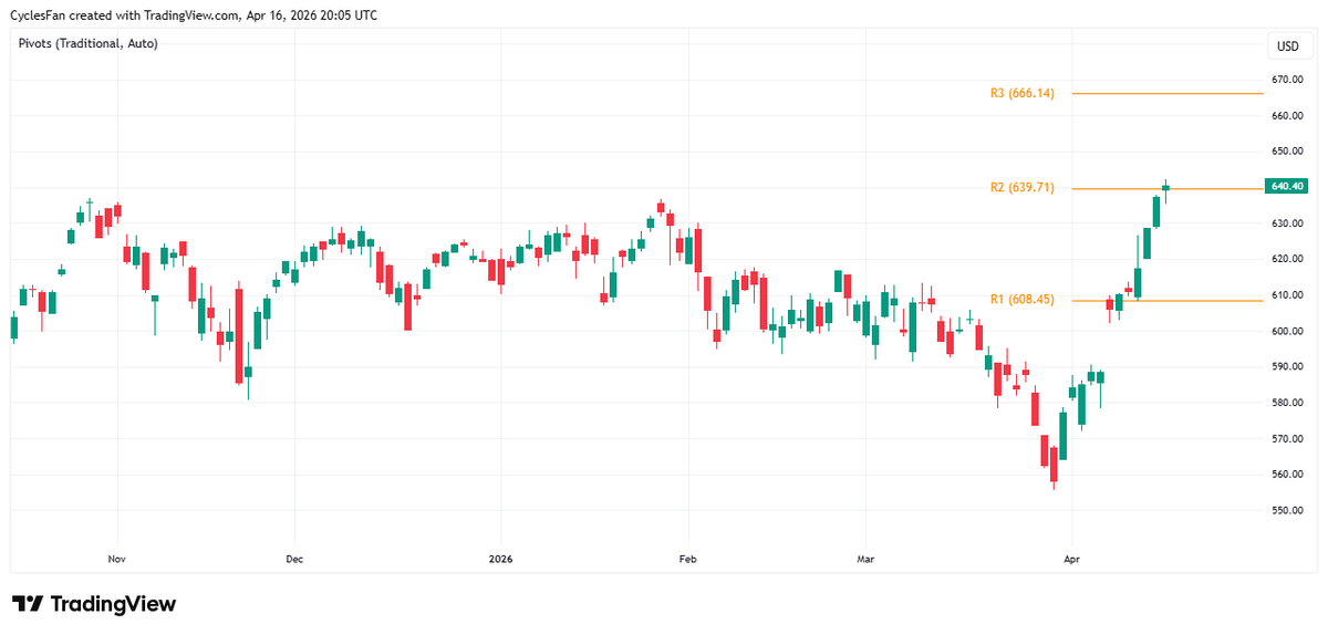 CyclesFan tweet media