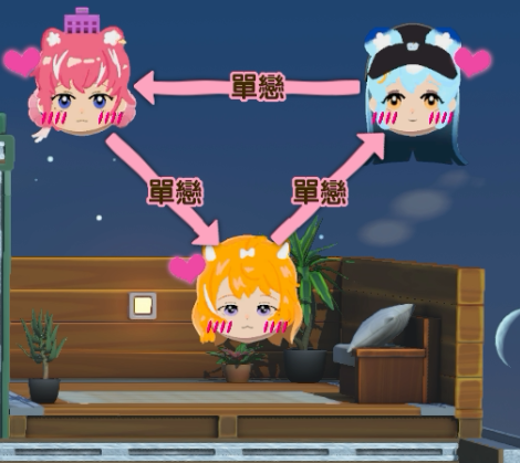 我努力了兩天的偉大成果
同居+三角戀謝謝大家