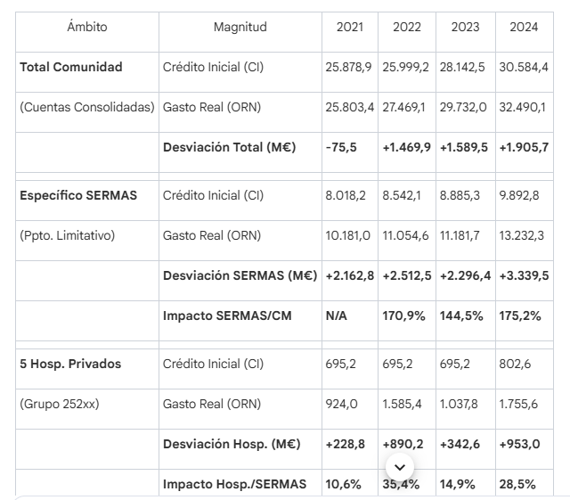 Óscar H. 🎯 tweet media