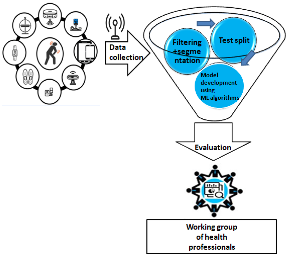 JSAN_MDPI's tweet photo. 📘 Published in JSAN:
Application of Wearable Sensors in Parkinson’s Disease: State of the Art

👩‍🔬 Bougea
🏫 National &amp; Kapodistrian Univ. of Athens

🔗 https://t.co/dw8YEYK0X3

#JSAN #Wearables #Healthcare 📡 https://t.co/CpJjUQZKYB