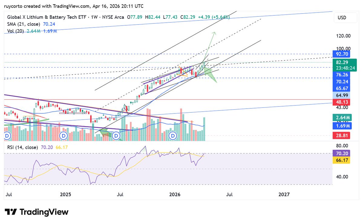 Ruycorto's tweet image. #LITHIUM Hold my Beer 😎