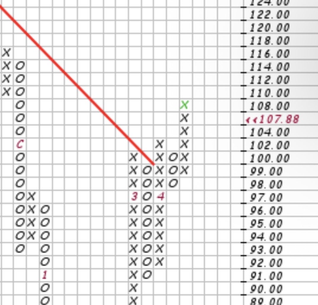 $nflx AH column backtest in 10 minutes. Sometimes there are gifts… $spy $qqq