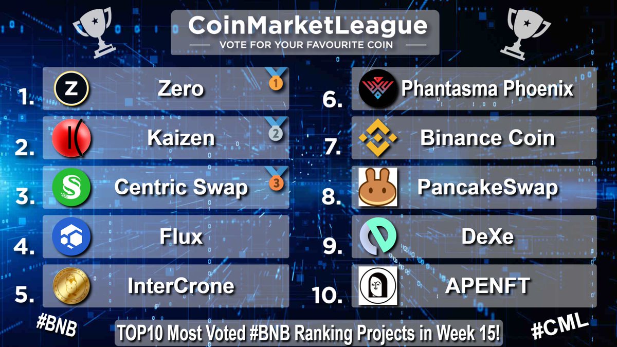 CoinMarketLeague.com tweet media