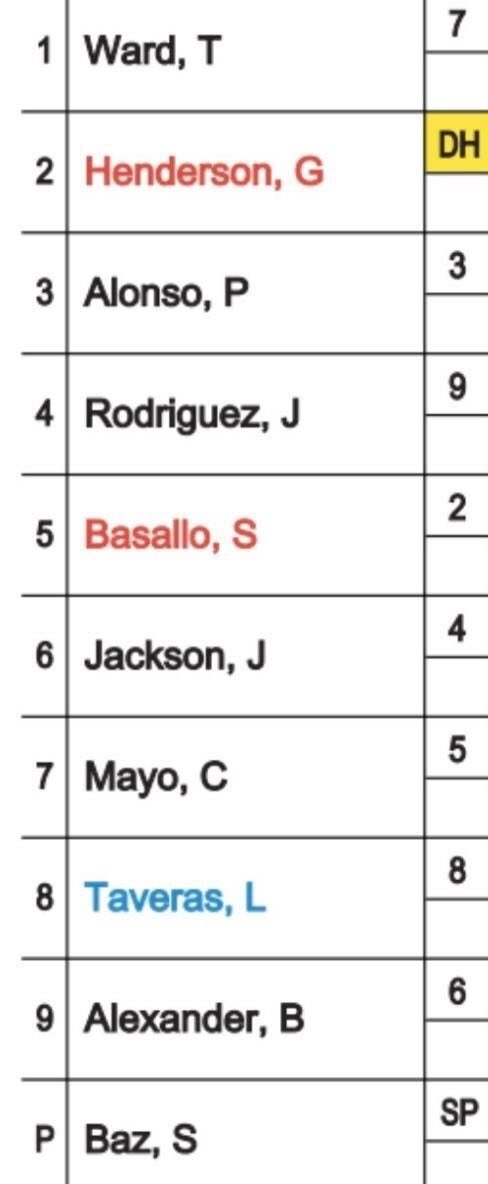 Roch Kubatko tweet media