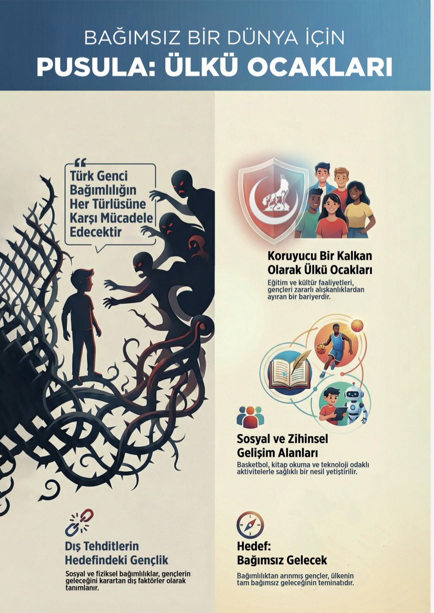 Eğitime sevdalı,
Öğretmenine saygılı,
Anne babasına hayırlı,
Türk milletine vefalı,
Türk devletine faydalı nesiller için; evlatlarınızı Ülkü Ocakları’na gönderin…

Liderimizin gölgesinde, Başbuğun izinde hayırlı bir nesil için; yaşasın Ülkü Ocakları!

<a href="/ayyildirim1/">Ahmet Yiğit Yıldırım</a> <a href="/Ulku_Ocaklari/">Ülkü Ocakları</a>