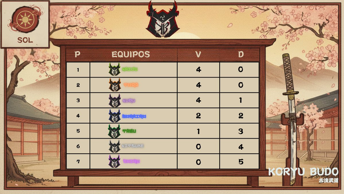 Koryū Budō tweet media