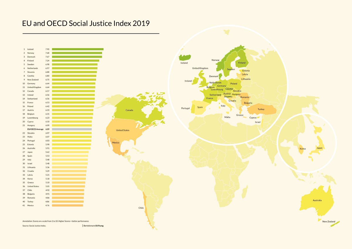 Social Justice Index (OECD)

Top 5 Countries

Iceland🇮🇸
Norway🇳🇴
Denmark🇩🇰
Finland🇫🇮
Sweden🇸🇪

Bottom 5 Countries

Mexico🇲🇽
Türkiye🇹🇷
Chile🇨🇱
USA🇺🇸
Greece🇬🇷

<a href="/BertelsmannSt/">Bertelsmann Stiftung</a>