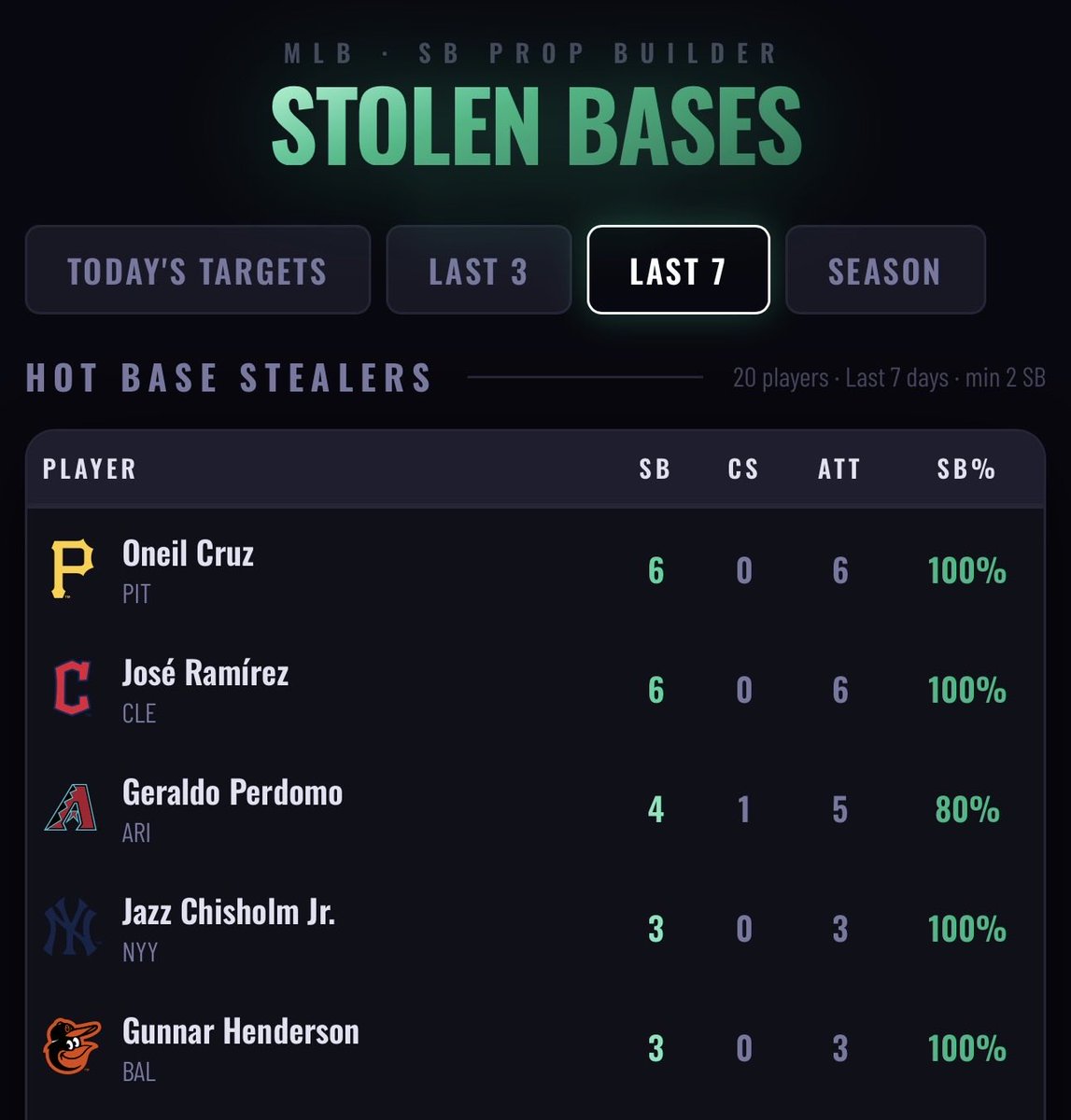 BetLogic tweet media