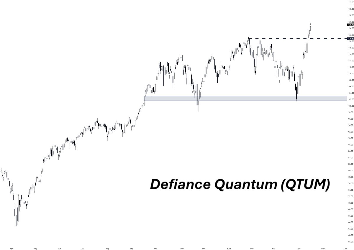 Wall Street Wingman tweet media