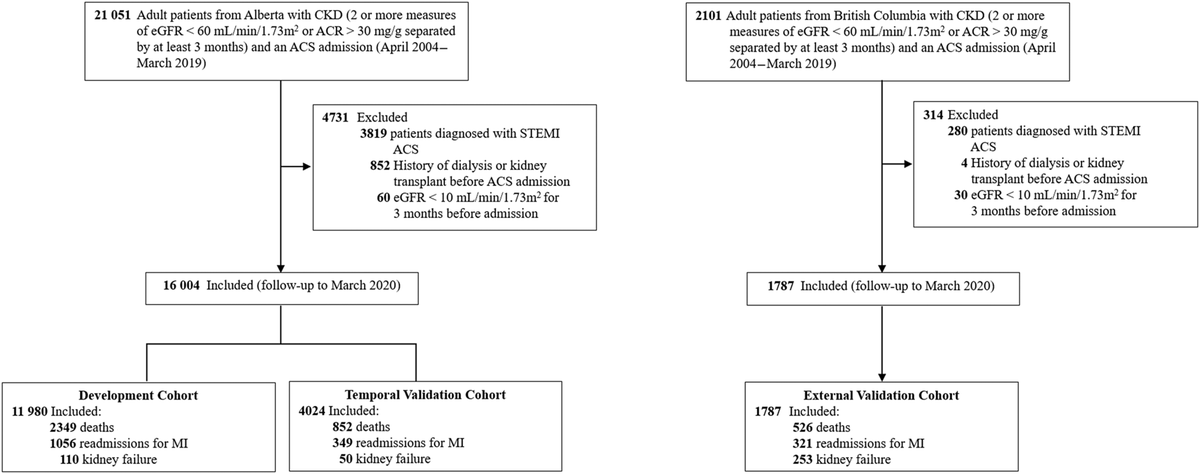 Chronic Disease Care tweet media