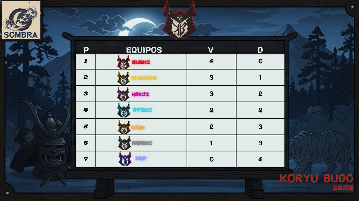 Koryū Budō tweet media